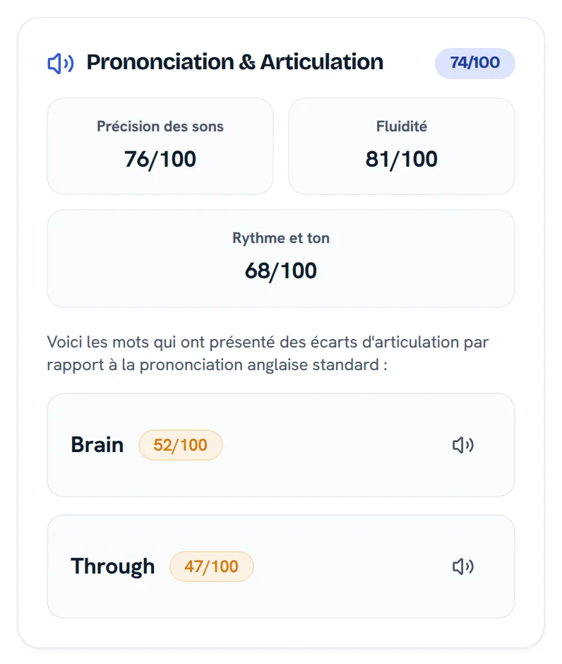 Détail de prononciation mot par mot